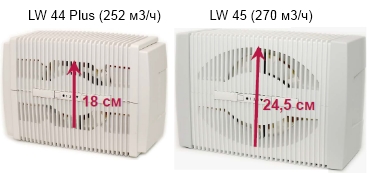 Отличия очистителя увлажнителя воздуха Venta LW45