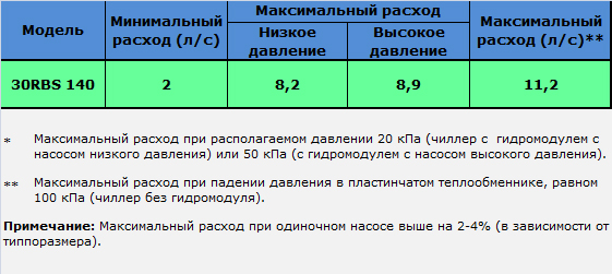 расход воды через испаритель